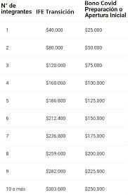 No tengo hijos ni pago piso ni nada… en. Ife Y Bono Covid 2021 Calcula El Monto Que Recibes De Acuerdo A Cada Aporte Meganoticias