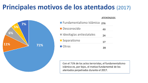 Resultado de imagen para terrorismo internacional y republica argentina