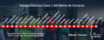 Restringen servicio entre estaciones de línea 1 por accidente de tránsito. Linea 1 Del Metro De Caracas No Cuenta Con Funcionarios Para Garantizar Seguridad Efecto Cocuyo