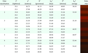 Representative Iris Color Classification Chart Download Table