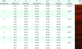 representative iris color classification chart download table