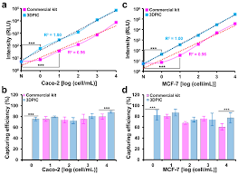 Maybe you would like to learn more about one of these? Biosensors Free Full Text Enhanced Luminescent Detection Of Circulating Tumor Cells By A 3d Printed Immunomagnetic Concentrator Html