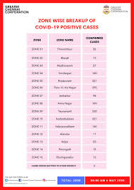 Maybe you would like to learn more about one of these? Covid 19 Highlights India Reports Over 5 000 New Cases As First Flight With Stranded Citizens Land The New Indian Express