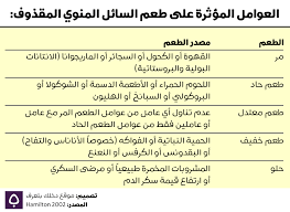 هذه المقالة بحاجة لمراجعة خبير مختص في مجالها. Ù…Ø§Ø°Ø§ ÙŠØ­Ø¯Ø« Ø¹Ù†Ø¯ Ø§Ø¨ØªÙ„Ø§Ø¹Ùƒ Ù„Ø³Ø§Ø¦Ù„ Ø´Ø±ÙŠÙƒÙƒ Ø§Ù„Ù…Ù†ÙˆÙŠ