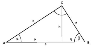 La formule qui fournit la distance hyperfocale d'un objectif est la suivante : Triangle Rectangle Cactus2000