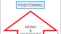 Seperangkat pembeli yang memiliki kebutuhan dan karakteristik yang sama, yang diputuskan untuk dilayani oleh perusahaan. Pengertian Posisi Pasar Positioning Contoh Dan Menentukan Posisi Pasar Ilmu Ekonomi Id