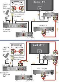 Hookup Wiring Diagrams Dvd Vcr Tv Satellite Rf Modulator