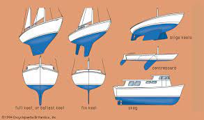 Bilge keels are made of steel plates with their free end or tip strengthened. Bilge Keel Shipbuilding Britannica
