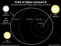 Image result for images alpha centauri