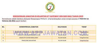 Pengarah kelantan ict gateway sdn bhd, saiful adli abu bakar berkata, sebanyak rm747 juta diperuntukan di bawah jalinan digital negara. Kelantan Ict Gateway Sdn Bhd Bengkel Fb Ads On The Spot Pkink Kelantan Ict Gateway Mini Ve Buyuk Sistemleri Satis Montaj Ve Bakim Kota Bharu Arasi Icin Yorumlari