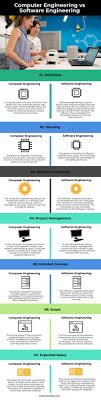 For effective reference data management. Computer Engineering Vs Software Engineering Top 7 Differences