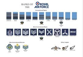 Large A3 Ranks Of The Royal Air Force Raf Poster Rank Structure New British In 2021 Royal Air Force Air Force Badge Air Force