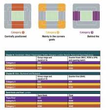 Find your euro 2020 (2021) tickets on ec2020tickets! Euro 2020 Ticket Prices Troll Football