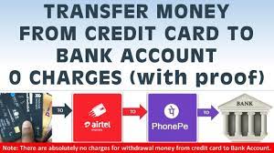 A wire transfer means you're electronically transferring money. How To Transfer Money From Credit Card To Another Account Credit Walls