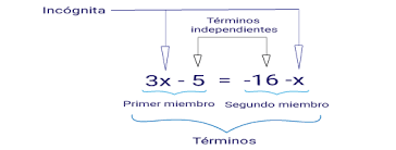 Libro de matematicas de 3 grado de secundaria 2020 contestado ecuaciones no lineales / libro de matematicas de 3 grado de secundaria 2020. Ecuacion De Primer Grado Que Es Definicion Y Concepto 2021 Economipedia