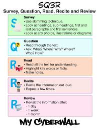 Image result for SQ3R