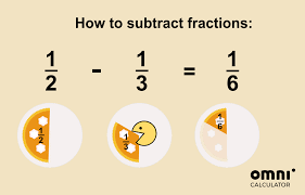 2 ⋅ ( 1 + 2 ) = 6 ⁣ : Fraction Calculator All Operations With Explanation
