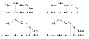 Raising Linguistics Wikipedia