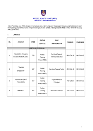 Jawatankosong terkini kerani di uitm sesi 2020. Jawatan Kosong Uitm Shah Alam Selangor