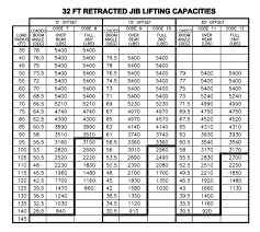 Manitex 50128 Shl Boom Truck Load Chart Range Chart