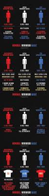 How Many Seconds Does It Take A Ceo To Earn An Hour S Worth Of Minimum Wage Minimum Wage How To Memorize Things Business Perspective