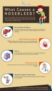 Pin By Gep 123 On Health And Medical Nose Bleeds Home Health Remedies Apollo Hospitals
