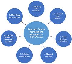 Image result for Sleep Restriction Therapy