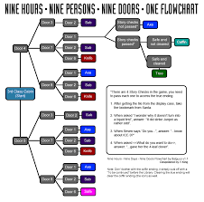 999 Completed Flow Chart Digestive System Diagram Flow