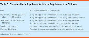 Iron Deficiency And Other Types Of Anemia In Infants And