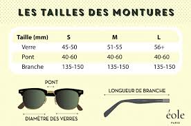 De plus, des lunettes rondes, papillon voilà, vous savez quelles lunettes de soleil choisir selon le type de visage. Lunettes De Soleil Le Guide Complet Eole Paris