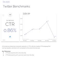 If you're looking to reach a broader range of potential customers, call a youtube advertising expert today. Average Ctrs For Search Display And Social Latest Stats And Charts