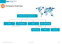Marsh, new york, new york. Driving Engagement At Marsh Mclennan Ppt Download