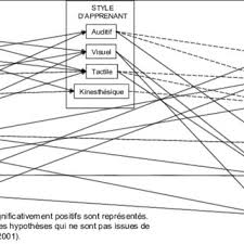 Pdf Hybridation Des Methodes D Apprentissage Sur Un Cours D Initiation Aux Etudes De Marche