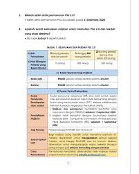 Sumber bahagian pasca perkhidmatan awam, jabatan perkhidmatan awam. Perkeso Socso On Twitter Soalan Soalan Lazim Faq Berkaitan Program Subsidi Upah Psu 2 0 Perkesoprihatin Perkesomemayungianda Programsubsidiupah Https T Co I7vunvcmfn