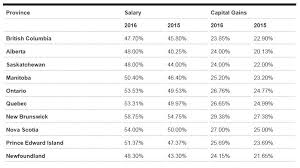 year end tax planner looking back at 2015 and forward to