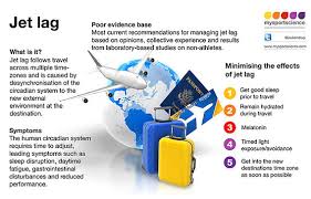 Image result for Jet Lag