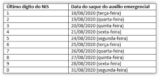 Jun 20, 2021 · a caixa paga hoje a terceira parcela do auxílio emergencial 2021 para beneficiários nascidos em março. Pagamento Da 5Âª Parcela Do Auxilio Emergencial Comeca Hoje 18