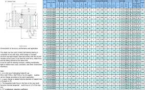 Flange Bearing Size Chart Best Picture Of Chart Anyimage Org