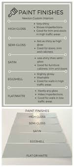Learn How Different Paint Finishes Can Affect Your Painting Project The Right Paint Finish Can Really M Paint Finishes Painting Projects Diy Home Improvement