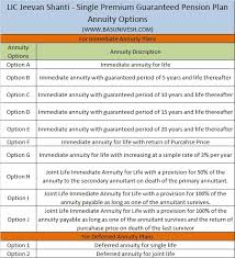 Lic Jeevan Shanti Single Premium Guaranteed Pension Plan