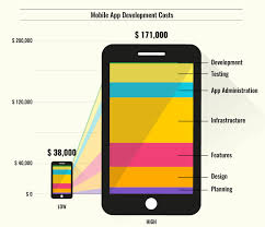 How much does it cost to create an app uk. How Much Does It Cost To Make An App Pixelrocket