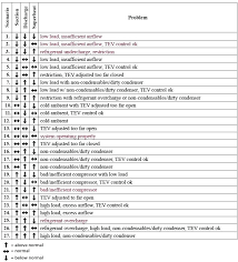 air conditioning troubleshooting thinkcafe co