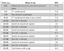 treadmill running charts style on the side