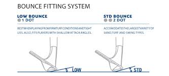 Cleveland Cg15 Wedge Bounce Chart Best Picture Of Chart