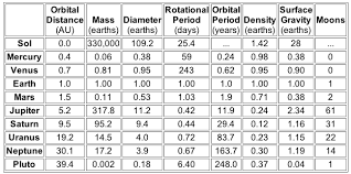 All Pictures And Information About Charts Of New Planets