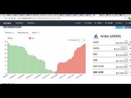 How To Read The Orderbook Bittrex Really Useful Tool To