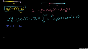 Calculator finds laplace transformation of the given function. Laplace Transform Differential Equations Math Khan Academy