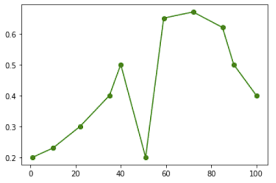 Implementing 1d Kalman Filter Smooth Python Stack Overflow