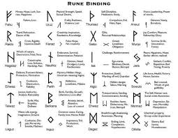 Article About Runes And Their Meanings White Magic Witch