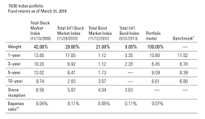 An Alternative To Alternative Strategies Institutional